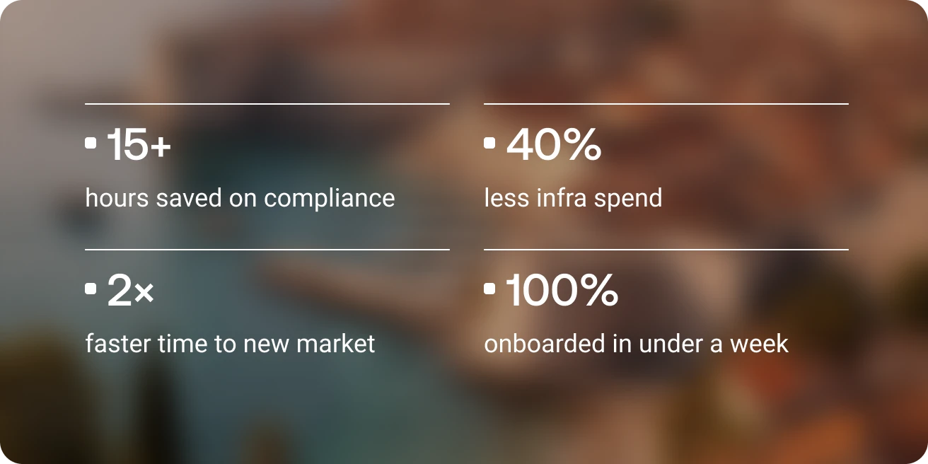 Blurred financial dashboard background behind Whitely outcome metrics